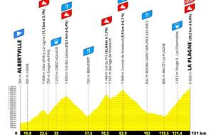 L'Étape du Tour de France 2025 - Albertville / La Plagne - 20/07/25 (Cyclosportive, 73)